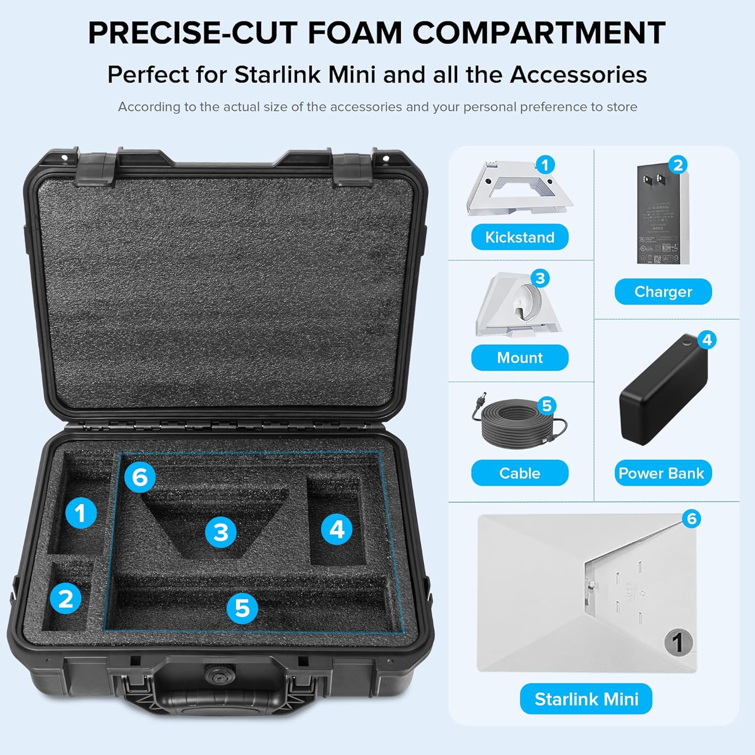 Starlink Mini Hard Case, IP67 Waterproof Shockproof Protective Case with Custom Foam for Starlink Mini Dish, Mount, Cable & Accessories, Portable Travel Case for RV, Camping & Outdoor Use