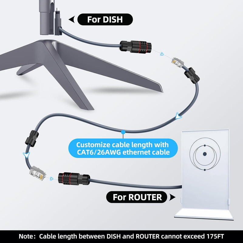 Starlink Gen2 Extension Cable Kit, IP68 Waterproof RJ45 Ethernet Coupler with Cat6 26AWG Cable, Starlink Actuated Gen2 Dish Cable Extender for Starlink Standard Actuated (Gen2), Custom Length for RV, Camping, Home, Outdoor-2