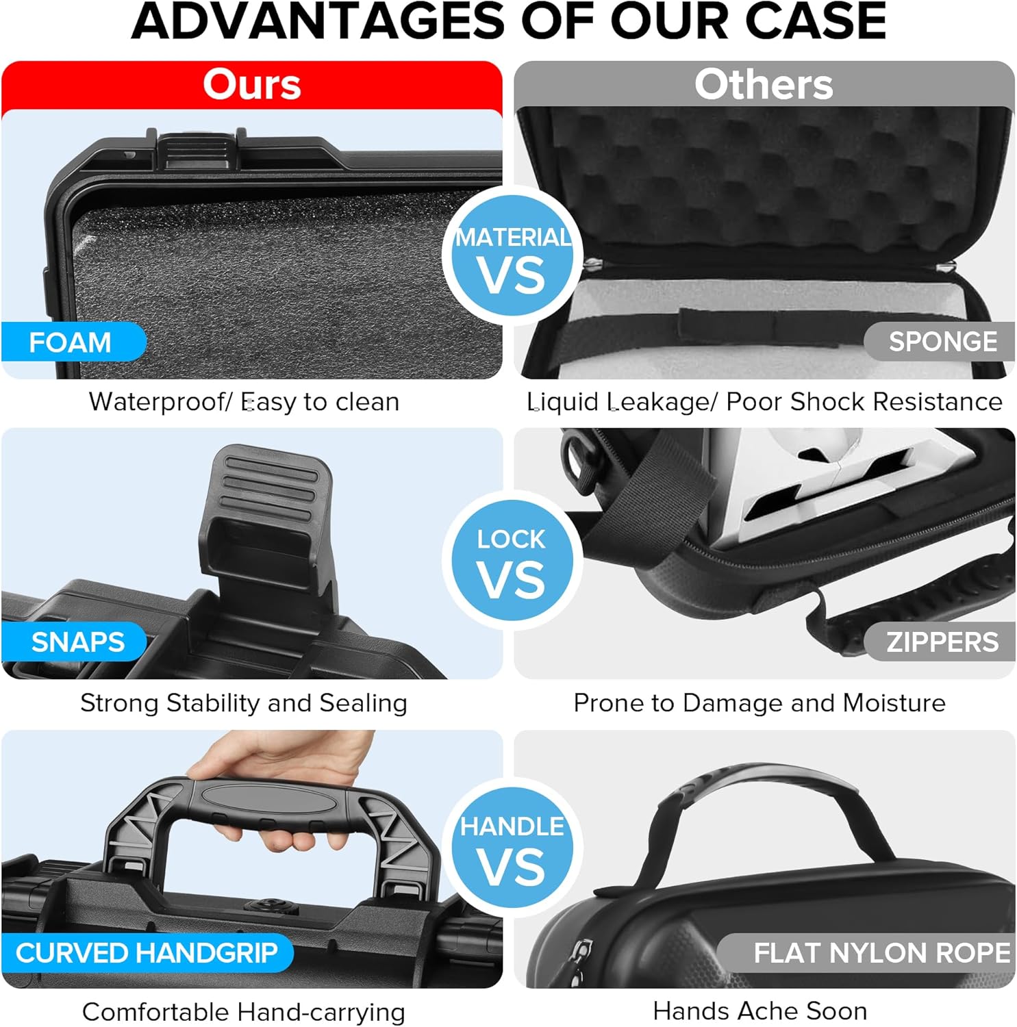 Starlink Mini Hard Case, IP67 Waterproof Shockproof Protective Case with Custom Foam for Starlink Mini Dish, Mount, Cable & Accessories, Portable Travel Case for RV, Camping & Outdoor Use-4