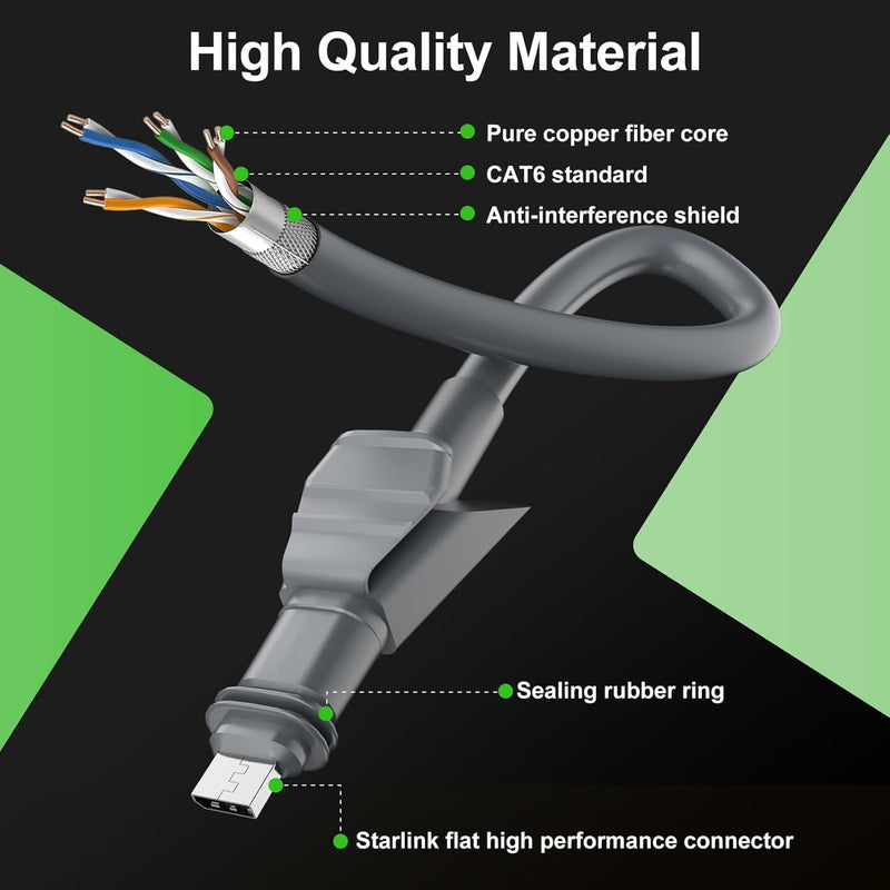 Starlink Flat High Performance Replacement Cable, 32.8FT CAT6 Shielded Ethernet Cord, Waterproof Starlink Flat HP Dish to Router Cable for RV, Boat, Home & Outdoor Use-4