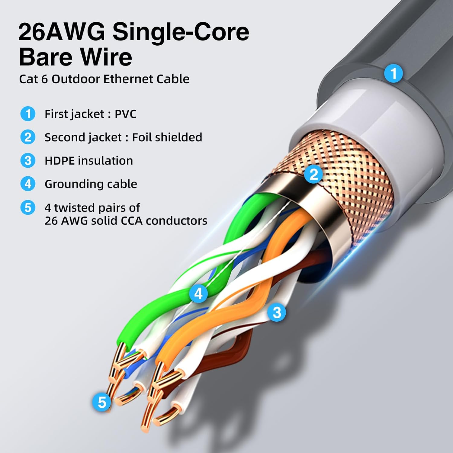 Starlink Gen2 Extension Cable Kit, IP68 Waterproof RJ45 Ethernet Coupler with Cat6 26AWG Cable, Starlink Actuated Gen2 Dish Cable Extender for Starlink Standard Actuated (Gen2), Custom Length for RV, Camping, Home, Outdoor-6