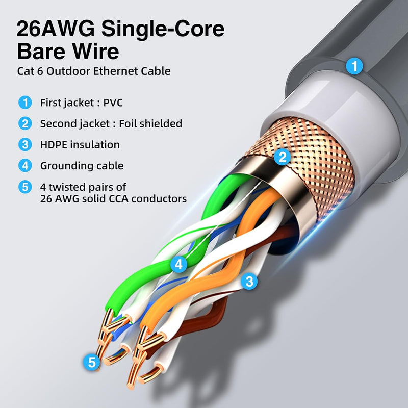 Starlink Gen2 Extension Cable Kit, IP68 Waterproof RJ45 Ethernet Coupler with Cat6 26AWG Cable, Starlink Actuated Gen2 Dish Cable Extender for Starlink Standard Actuated (Gen2), Custom Length for RV, Camping, Home, Outdoor-6