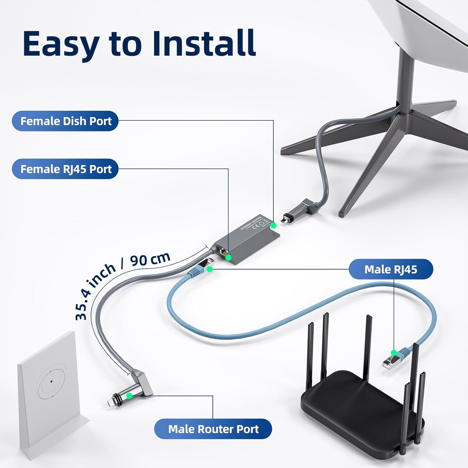 Starlink Ethernet Adapter Gen 2, Ethernet Adapter for Starlink Standard Actuated Gen2/V2, Plug & Play Gigabit Wired Adapter, Extend Network Coverage, Compatible with Third Party Router for Starlink Rectangular Satellite Internet-6