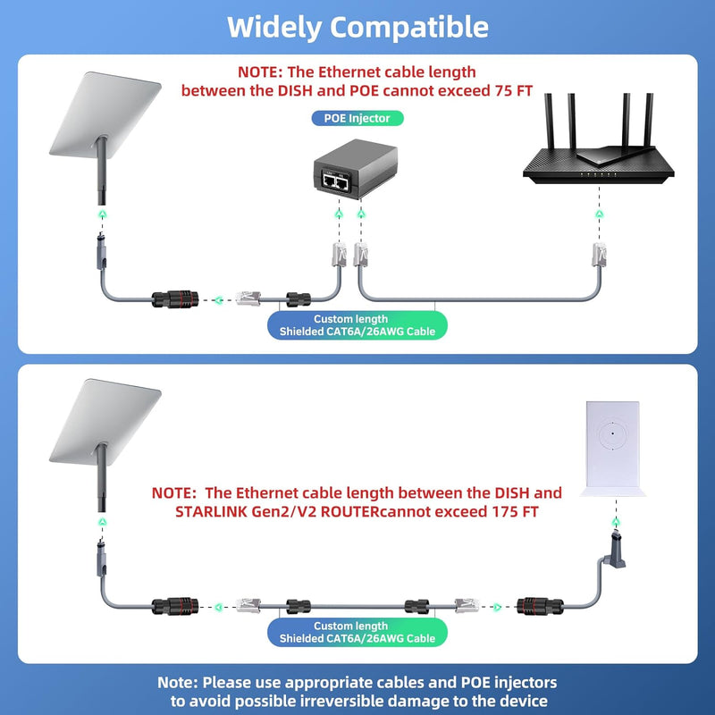 Starlink Gen2 Extension Cable Kit, IP68 Waterproof RJ45 Ethernet Coupler with Cat6 26AWG Cable, Starlink Actuated Gen2 Dish Cable Extender for Starlink Standard Actuated (Gen2), Custom Length for RV, Camping, Home, Outdoor-7