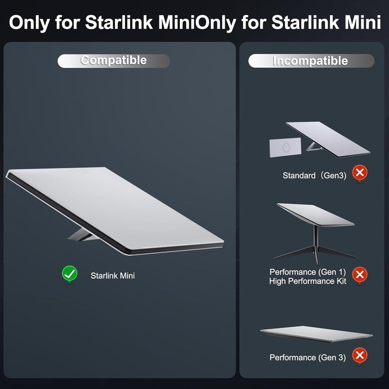 Starlink Mini 60W Power Adapter Kit with 6.5FT DC Cable, 30V/2A Replacement Charger for Starlink Mini, Space-Saving Design for Home, RV, Camping & Outdoor Use-4