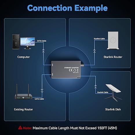 Dual-Port Starlink Ethernet Adapter for Gen 2 (2 Devices), 1Gbps High-Speed Networking with Enhanced Stability, Starlink V2 Accessories Internet Satellite Kit for Home Office/Gaming/Streaming-6