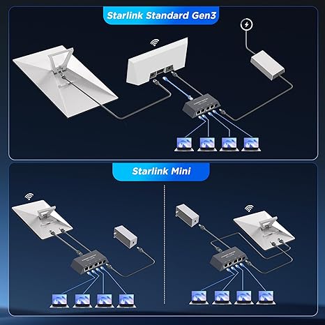 Multi Ports Starlink Gen 3/ Starlink Mini Ethernet Adapter for Wired External Network, 4 Ports Starlink Ethernet Adapter 1 to 4 [4 Devices Networked Simultaneously] - Up to 1 Gbps-6