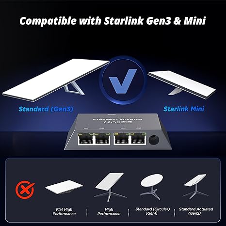 Multi Ports Starlink Gen 3/ Starlink Mini Ethernet Adapter for Wired External Network, 4 Ports Starlink Ethernet Adapter 1 to 4 [4 Devices Networked Simultaneously] - Up to 1 Gbps-2