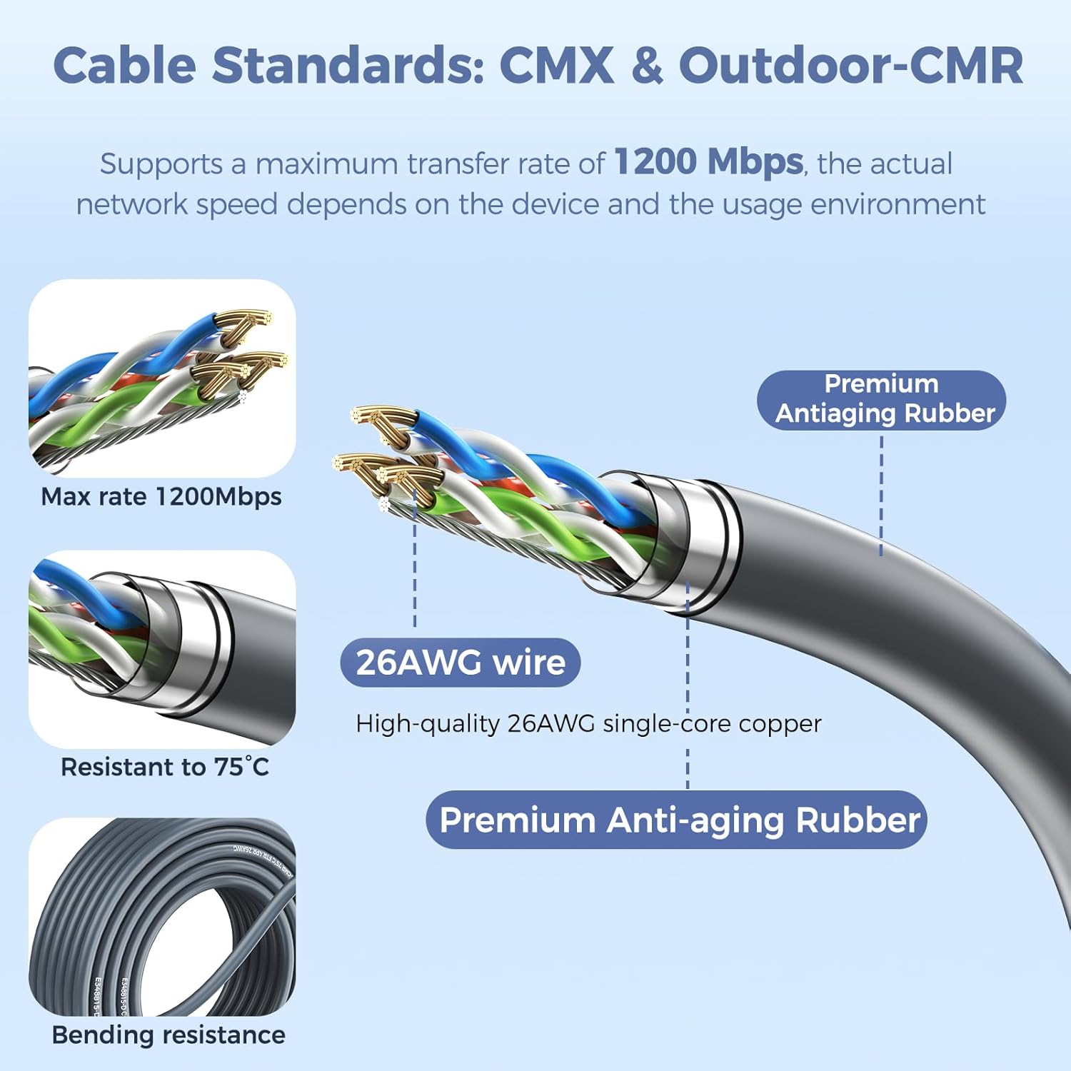 Starlink Gen2 2-in-1 Power & Ethernet Cable, CMX/Outdoor-CMR Rated CAT6 Shielded Cord, 1200Mbps Waterproof Combined Cable for Starlink Standard V2, Third-Party Routers, RV & Home Use-4