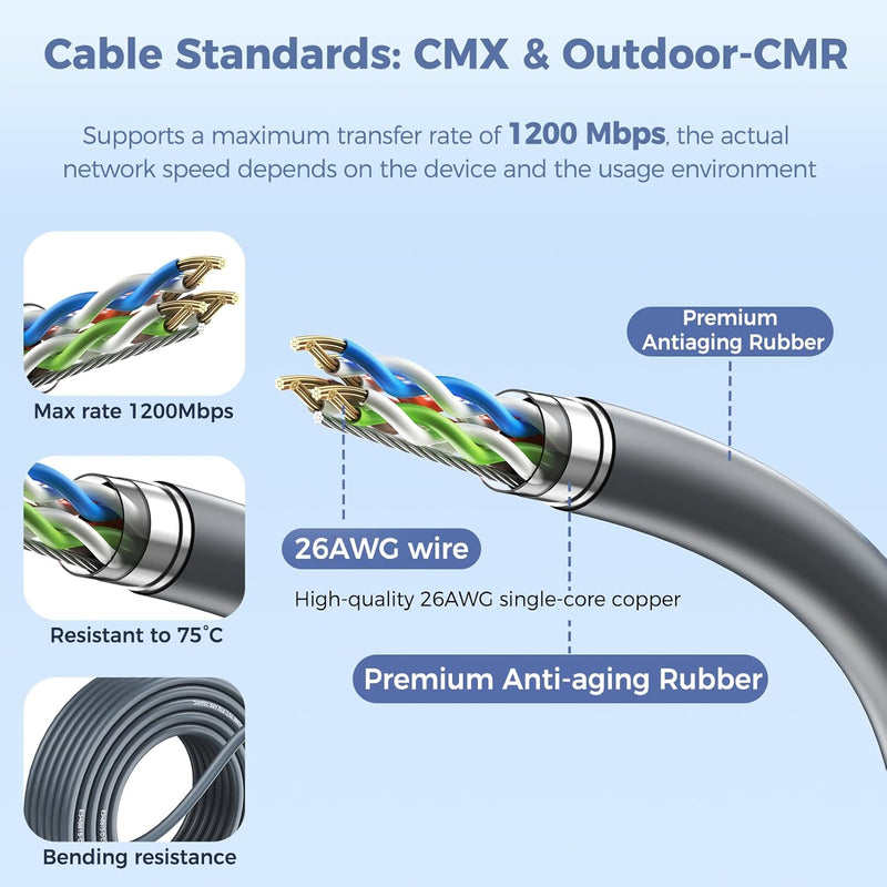 Starlink Gen2 2-in-1 Power & Ethernet Cable, CMX/Outdoor-CMR Rated CAT6 Shielded Cord, 1200Mbps Waterproof Combined Cable for Starlink Standard V2, Third-Party Routers, RV & Home Use-4