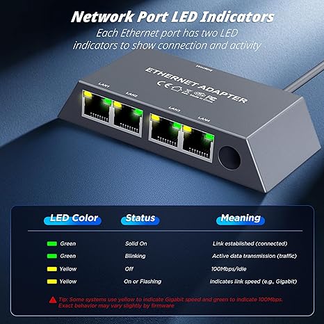 Multi Ports Starlink Gen 3/ Starlink Mini Ethernet Adapter for Wired External Network, 4 Ports Starlink Ethernet Adapter 1 to 4 [4 Devices Networked Simultaneously] - Up to 1 Gbps-5
