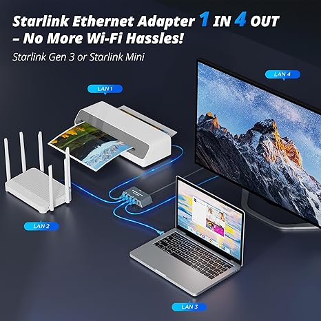 Multi Ports Starlink Gen 3/ Starlink Mini Ethernet Adapter for Wired External Network, 4 Ports Starlink Ethernet Adapter 1 to 4 [4 Devices Networked Simultaneously] - Up to 1 Gbps-4