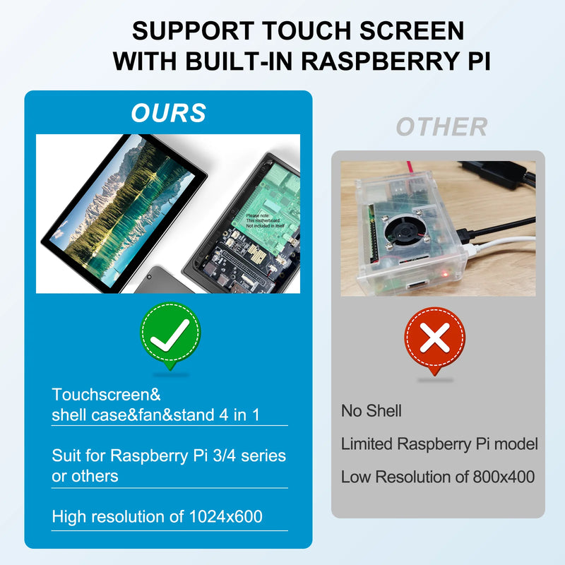 7" Raspberry Pi Touch IPS Monitor | 1024×600 Full Bonding Toughened Glass Screen-3