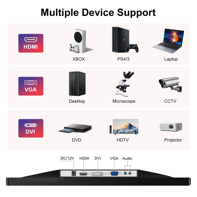 15.6 inch IPS Monitor Full HD 1920x1080 Multi-Interface HDMI VGA DVI VESA Support for Automation Control Office Meeting Gaming-3